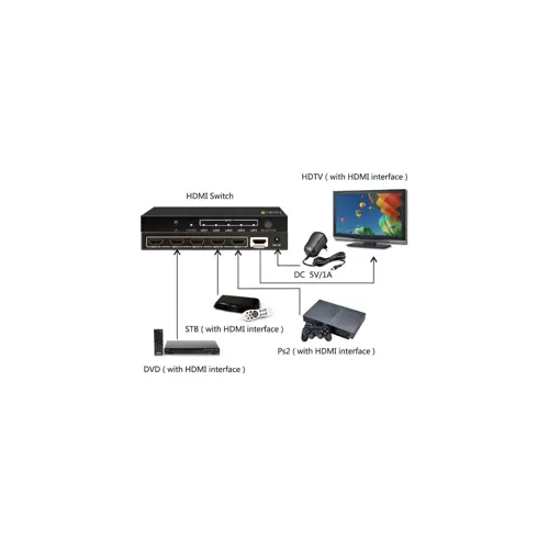 5-port-hdmi-5x1-4k30hz-switch-techly-remote-control-68769-wlononwcrafjj.webp