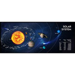 Podloga za miš GEMBIRD MP-SOLARSYSTEM-XL-01 (350 x 900 mm)