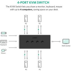 Prekidač UGREEN VGA 4x1 KVM 