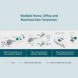Media konverter TP-LINK Gigabit Single-Mode (brzina prijenosa 1 Gbps, single-mode, gigabit ethernet)