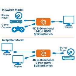 HDMI prekidač Manhattan (MANHATTAN) 2-Port, 4K@30Hz, Bi-Directional, (Crna, prikazuje izlaz iz x1 HDMI izvora na x2 HD zaslona ili povezuje x2 HDMI izvora na x1 zaslon, ručni odabir)