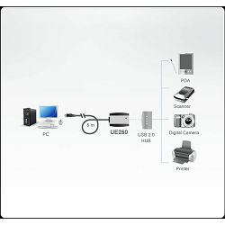 adapter-aten-usb-20-extender-5m-ue250-at_2.jpg