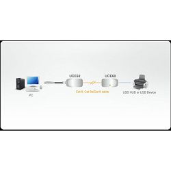 adapter-aten-usb-extender-uce60-at_2.jpg