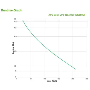 apc-back-ups-350va210w-tower-230v-4x-iec-c13-outlets-user-re-17685-zasapcups0019.webp