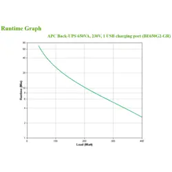 apc-back-ups-be650g2-ups-400-watt-4736-wlononwcrdz23.webp
