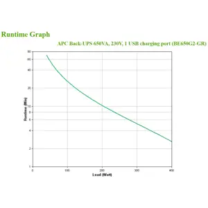 apc-back-ups-be650g2-ups-400-watt-85490-wlononwcrdz23.webp
