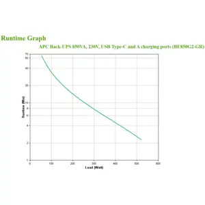 apc-back-ups-be850g2-ups-520-watt-16338-wlononwcrod43.webp
