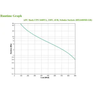 apc-back-ups-bx-series-bx1600mi-gr-u-16654-wlononwcrdzd1.webp