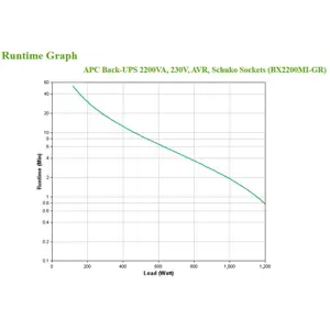 apc-back-ups-bx-series-bx2200mi-gr-u-95020-wlononwcrod09.webp