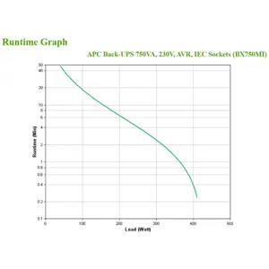 apc-back-ups-bx-series-bx750mi-ups--48043-wlononwcrdzam.webp