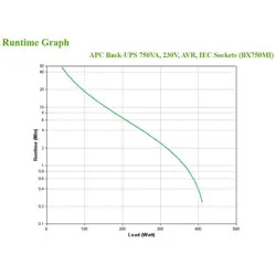 apc-back-ups-bx750mi-750va-4x-c13-usb-2417-zsiapcups0220.webp