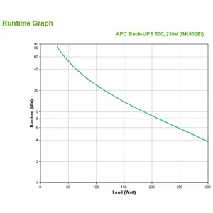 apc-back-ups-cs-500-ups-300-watt-5-92813-wlononwcrod39.webp