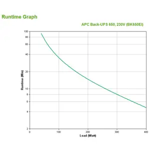 apc-back-ups-cs-650-ups-400-watt--76540-wlononwcrdyzn.webp