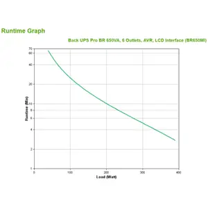 apc-back-ups-pro-br650mi-ups-390-w-70192-wlononwcrdzb6.webp