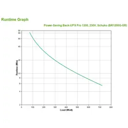 apc-back-ups-pro-uninterruptible-power-supply-ups-line-inter-47690-zsiapcups0011.webp