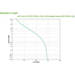 apc-bvx700li-gr-uninterruptible-power-supply-ups-line-intera-47241-zsiapcups0076.webp