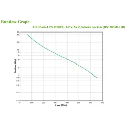 apc-bx1200mi-gr-uninterruptible-power-supply-ups-line-intera-46526-zsiapcups0085.webp