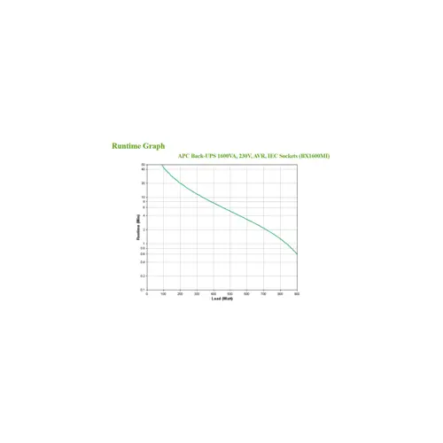 apc-bx1600mi-uninterruptible-power-supply-ups-line-interacti-29288-wlononwcramja.webp