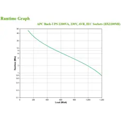 apc-bx2200mi-uninterruptible-power-supply-ups-line-interacti-43596-zsiapcups0088.webp