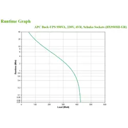apc-bx950mi-gr-uninterruptible-power-supply-ups-line-interac-68915-zsiapcups0092.webp