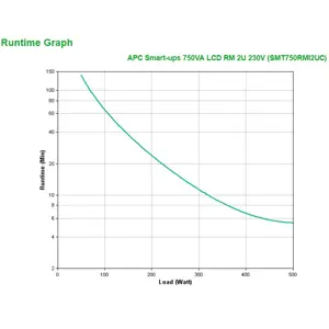 apc-smart-ups-750va-lcd-rm-ups-500-31799-wlononwcrdwua.webp