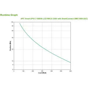 apc-smart-ups-c-line-interactive-1000va-rackmount-2u-230v-4x-10966-wlononwcrodat.webp