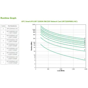 apc-smart-ups-on-line-srt2200rmxli-nc-2200va-8x-c13-2x-c19-r-44546-wlononwcrjht4.webp