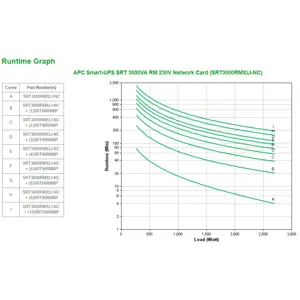 apc-smart-ups-on-line-srt3000rmxli-nc-3000va-8x-c13-2x-c19-r-77593-wlononwcrdzfn.webp