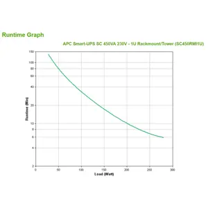 apc-smart-ups-sc-450va-ups-280-wat-65167-wlononwcrdyzu.webp