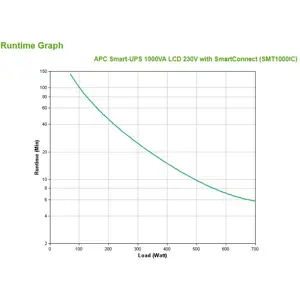 apc-smart-ups-smt1000ic-8x-c13-usb-smartconnect-1000va-53912-zsiapcups0191.webp