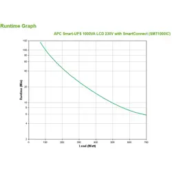 apc-smart-ups-smt1000ic-ups-700-wa-22937-wlononwcrdz22.webp