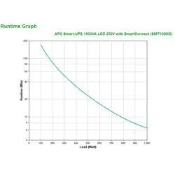 apc-smart-ups-smt1500ic-8x-c13-usb-smartconnect-1500va-81029-wlononwcrdwuc.webp
