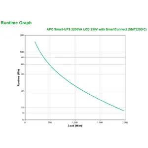 apc-smart-ups-smt2200ic-ups-1980-w-7209-wlononwcrod08.webp