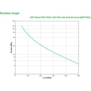 apc-smart-ups-smt750ic-6x-c13-usb-smartconnect-750va-10157-zsiapcups0217.webp