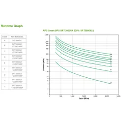 apc-smart-ups-srt-3000va-ups-2700-57284-wlononwcrdz18.webp