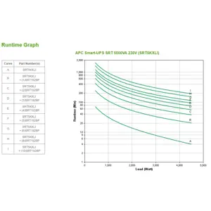 apc-smart-ups-srt-5000va-ups-4500-61125-wlononwcrdzaf.webp