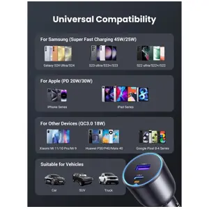 auto-punjac-ugreen-63w-usb-usb-c-63w-usb-usb-c-94363-100751.webp