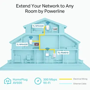 av500-2-port-powerline-wifi-extender-3-pack-kit-including-2--91905-82846.webp