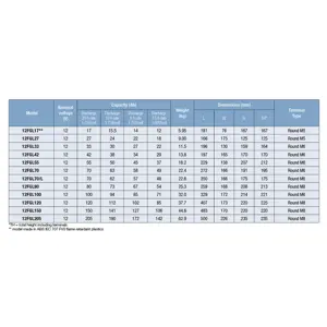 baterija-akumulatorska-12v-27-ah-fiamm-12fgl27-19212-9150018175.webp