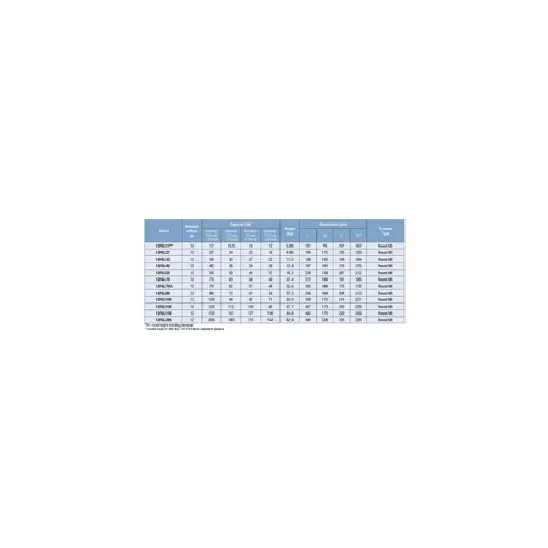Baterija akumulatorska 12V 27 Ah, Fiamm 12FGL27