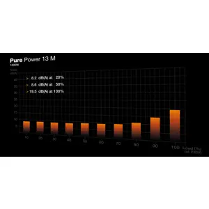 be-quiet-pure-power-13-m-1000w-power-supply-unit-204-pin-atx-99586-zdlbeqobu0121.webp