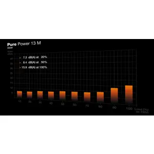 be-quiet-pure-power-13-m-650w-power-supply-unit-204-pin-atx--87141-zdlbeqobu0118.webp