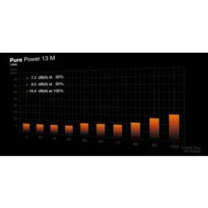 be-quiet-pure-power-13-m-750w-power-supply-unit-204-pin-atx--81633-zdlbeqobu0119.webp