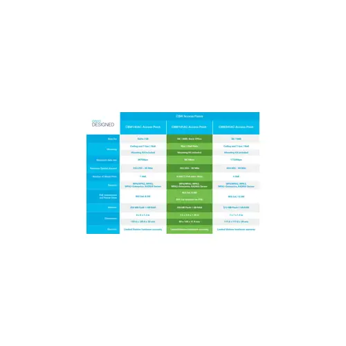 cisco-business-145ac-80211ac-2x2-wave-2-access-point-4-gbe-p-31718-wlononwcrbii8.webp