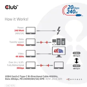 club3d-usb4-gen2x2-type-c-bi-directional-cable-4k60hz-data-2-65652-wlononwcrfra3.webp