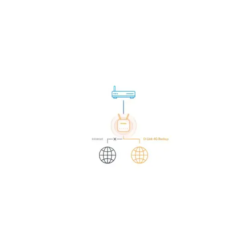 d-link-eagle-pro-ai-n300-4g-smart-router-g403-56632-wlononwcrcsjf.webp