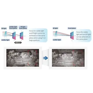 DAHUA IP Camera TIOC 3.0 IPC-HDBW3849R1-ZAS-PV-27135-S5