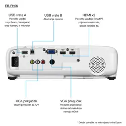 epson-eb-fh06-data-projector-ceiling-floor-mounted-projector-70936-wlononwcrajym.webp