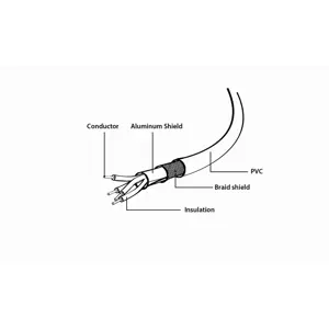 gembird-ccp-usb2-ambm-10-usb-cable-304-m-usb-a-usb-b-black-75419-kabgemusb0026.webp