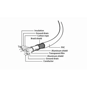 gembird-ccp-usb3-amcm-6-w-usb-cable-usb-32-gen-1-31-gen-1-18-69181-kbagemusb0021.webp